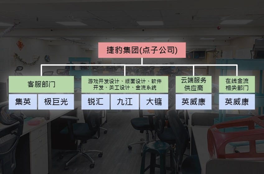 捷报集团子公司架构