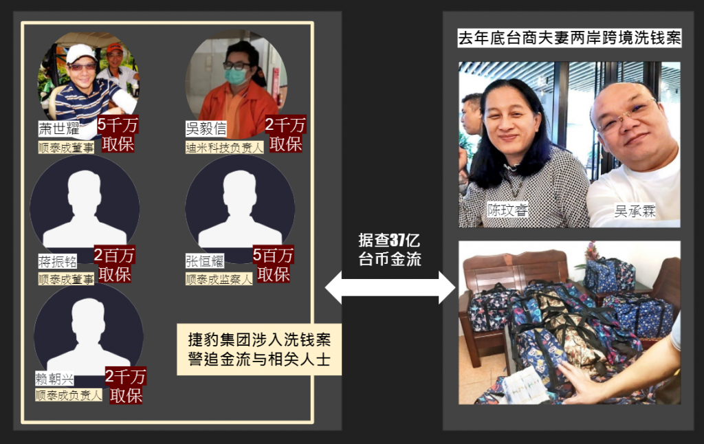 台湾司法部门清查洗钱案金流起诉「捷豹集团」相关人等