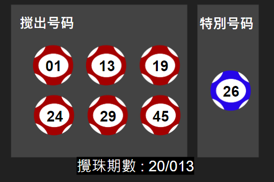 20/013期六合彩奖号由小到大依序为01、13、19、24 、29 、45特别号26 