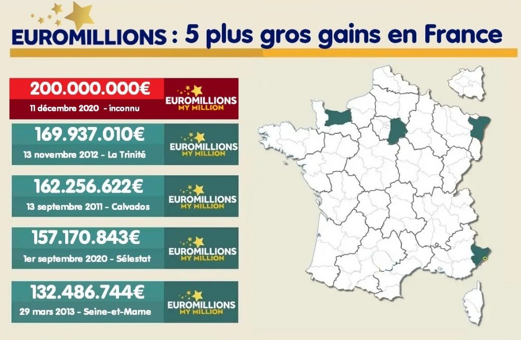 法国开出欧洲百万乐透史上最高奖金