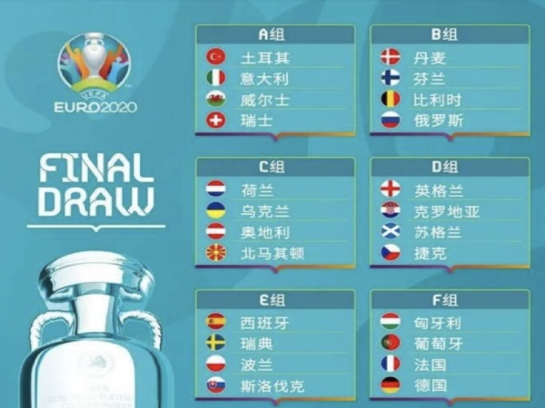 2021年欧洲杯各国分组出炉欧洲杯, 体育博彩, 姆巴佩, C罗, 中国体彩, 