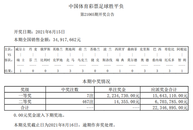 中国体彩胜负彩结果爆冷, 欧洲杯, 中国体彩, 胜负彩, 足彩,
