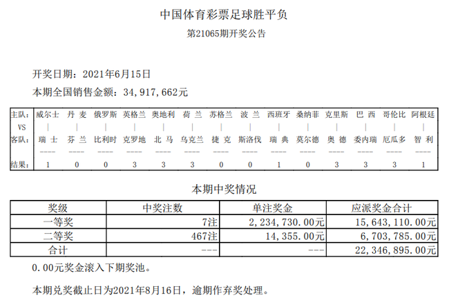 中国体彩胜负彩结果爆冷, 欧洲杯, 中国体彩, 胜负彩, 足彩, 