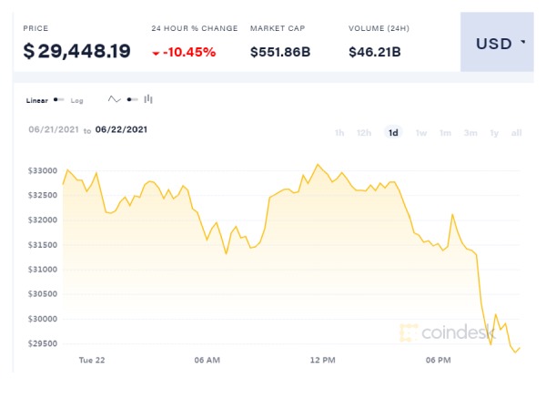中国, 比特币 以太币, 虚拟币, 中国人行, 金融监管,