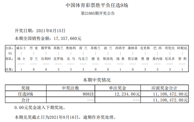 胜平负任选9场开出908注爆冷, 欧洲杯, 中国体彩, 胜负彩, 足彩, 