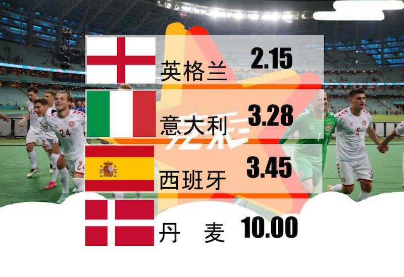 中國竟彩奪冠賠率英格蘭居榜首歐洲杯, 英格蘭, 意大利, 中國體彩, 超級計算機, 